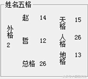 哲五行|哲字的五行是什麼？什麼樣的名字適合用哲字